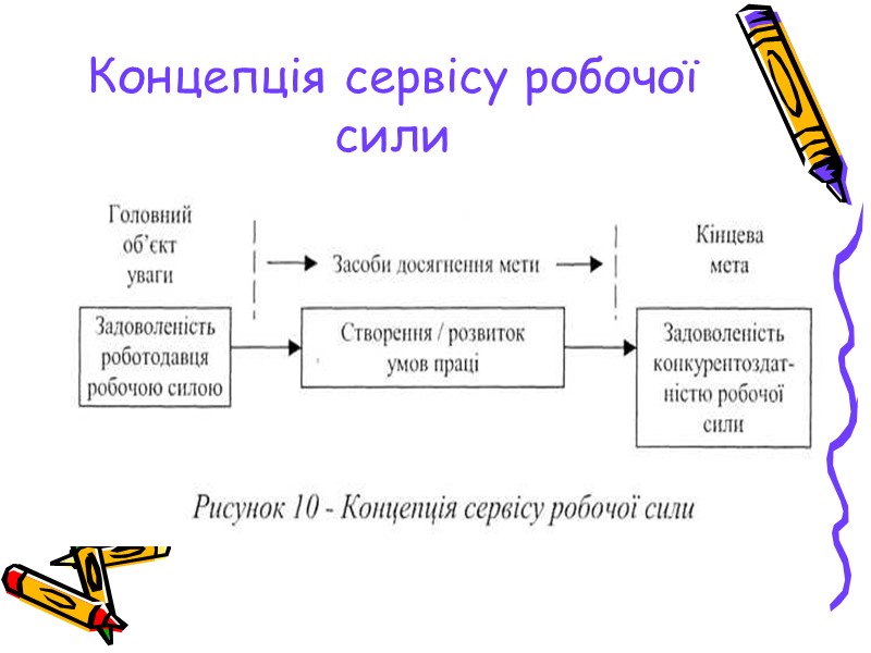 Концепція сервісу робочої сили